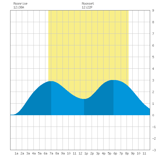 Cape Romano tide chart for Tuesday, June 17, 2025