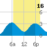 Cape Romano tide chart for Wednesday, July 16, 2025