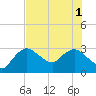 Cape Romano tide chart for Tuesday, July 1, 2025