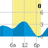 Cape Romano tide chart for Tuesday, July 8, 2025