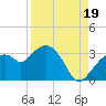 Cape Romano tide chart for Tuesday, August 19, 2025