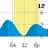 Cape Romano tide chart for Friday, September 12, 2025