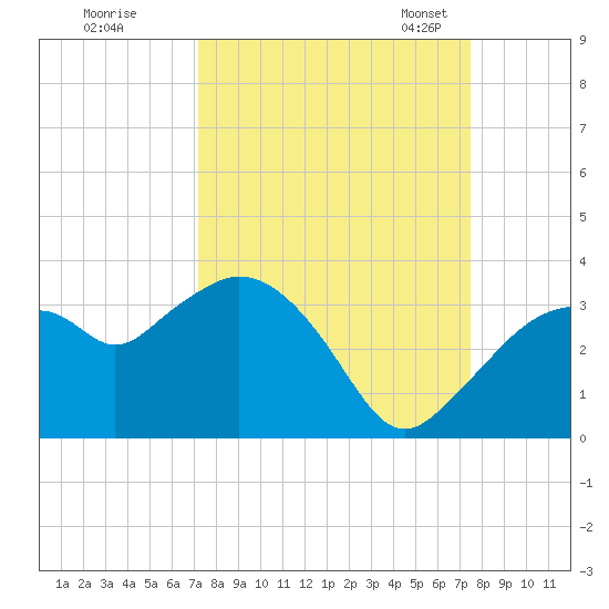 Cape Romano tide chart for Tuesday, September 16, 2025