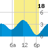 Cape Romano tide chart for Thursday, September 18, 2025