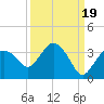 Cape Romano tide chart for Friday, September 19, 2025