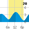 Cape Romano tide chart for Saturday, September 20, 2025