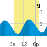 Cape Romano tide chart for Tuesday, September 9, 2025