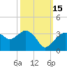 Cape Romano tide chart for Wednesday, October 15, 2025