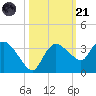 Cape Romano tide chart for Tuesday, October 21, 2025