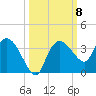 Cape Romano tide chart for Wednesday, October 8, 2025