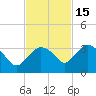 Cape Romano tide chart for Saturday, November 15, 2025