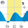 Cape Romano tide chart for Wednesday, November 5, 2025