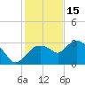 Cape Romano tide chart for Monday, December 15, 2025