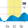 Cape Romano tide chart for Tuesday, December 30, 2025