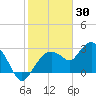 Cape Romano tide chart for Friday, January 30, 2026