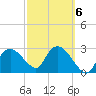Cape Romano tide chart for Friday, March 6, 2026