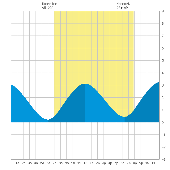Cape Romano tide chart for Tuesday, April 14, 2026