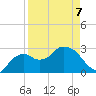 Cape Romano tide chart for Tuesday, April 7, 2026