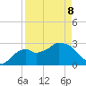 Cape Romano tide chart for Wednesday, April 8, 2026