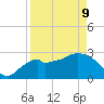Cape Romano tide chart for Thursday, April 9, 2026
