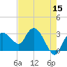 Cape Romano tide chart for Friday, May 15, 2026