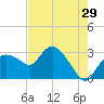 Cape Romano tide chart for Friday, May 29, 2026