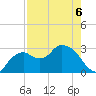 Cape Romano tide chart for Wednesday, May 6, 2026