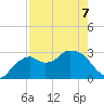 Cape Romano tide chart for Thursday, May 7, 2026