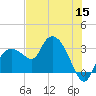 Cape Romano tide chart for Monday, June 15, 2026