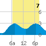 Cape Romano tide chart for Sunday, June 7, 2026