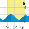 Cape Romano tide chart for Tuesday, June 9, 2026