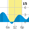 East Cape tide chart for Friday, January 15, 2021