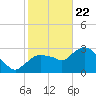 East Cape tide chart for Friday, January 22, 2021