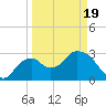 East Cape tide chart for Friday, March 19, 2021