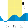 East Cape tide chart for Monday, March 8, 2021