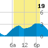 East Cape tide chart for Monday, April 19, 2021