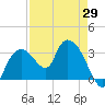 East Cape tide chart for Thursday, April 29, 2021
