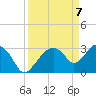 East Cape tide chart for Wednesday, April 7, 2021