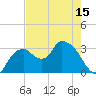 East Cape tide chart for Saturday, May 15, 2021