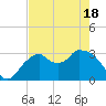 East Cape tide chart for Tuesday, May 18, 2021