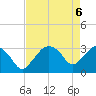 East Cape tide chart for Thursday, May 6, 2021