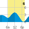 East Cape tide chart for Tuesday, July 6, 2021