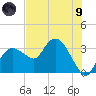 East Cape tide chart for Friday, July 9, 2021