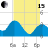 East Cape tide chart for Sunday, August 15, 2021
