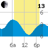 East Cape tide chart for Monday, September 13, 2021