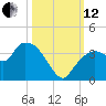 East Cape tide chart for Tuesday, October 12, 2021