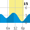 East Cape tide chart for Friday, October 15, 2021