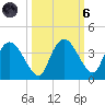 East Cape tide chart for Wednesday, October 6, 2021