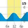 East Cape tide chart for Monday, November 15, 2021