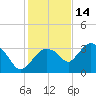 East Cape tide chart for Tuesday, December 14, 2021